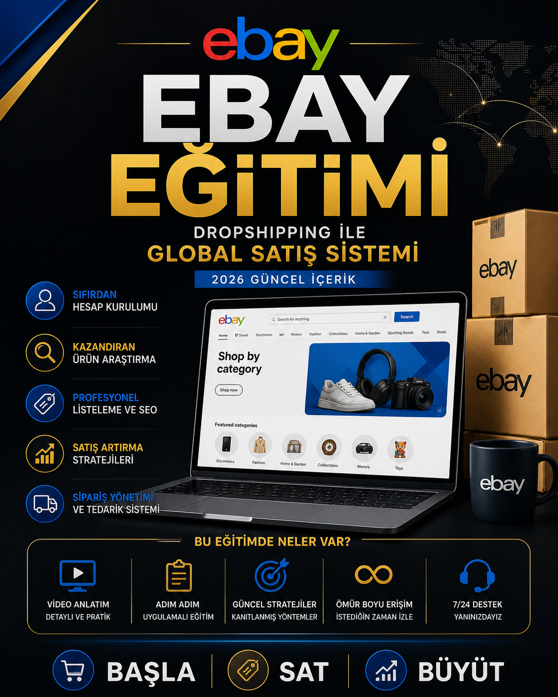 eBay Eğitimi | Dropshipping ile Global Satış Sistemi (2026 Güncel)
