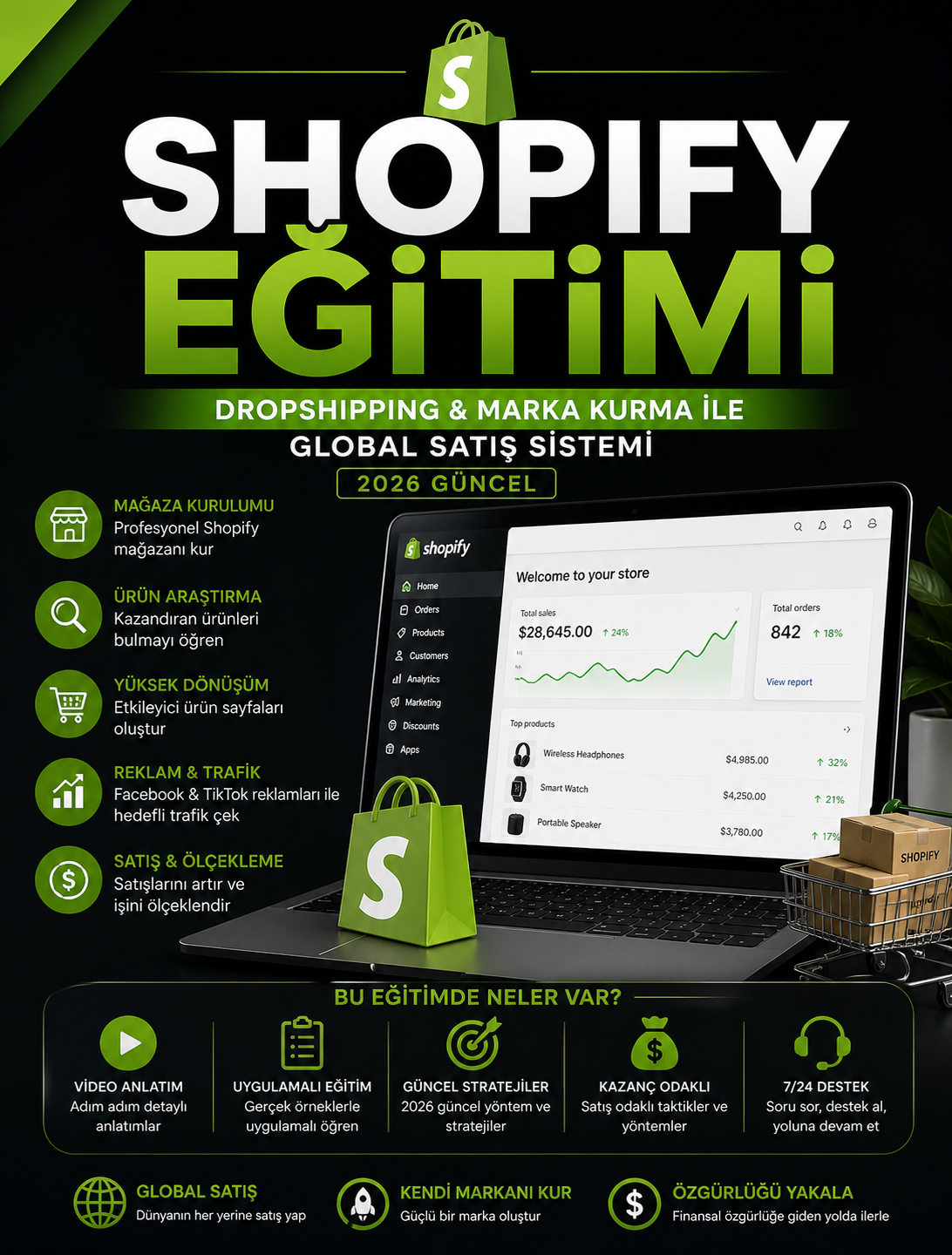 Shopify Eğitimi | Dropshipping & Marka Kurma ile Global Satış (2026 Güncel)