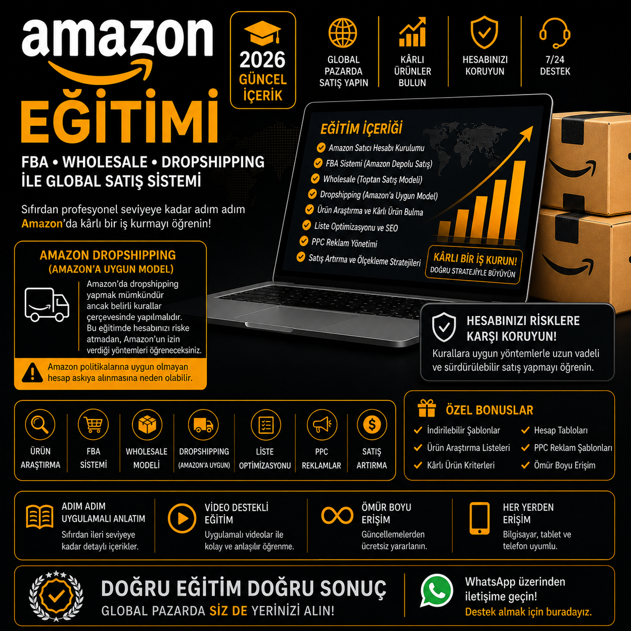 Amazon Eğitimi | FBA & Wholesale ile Global Satış Sistemi (2026 Güncel)